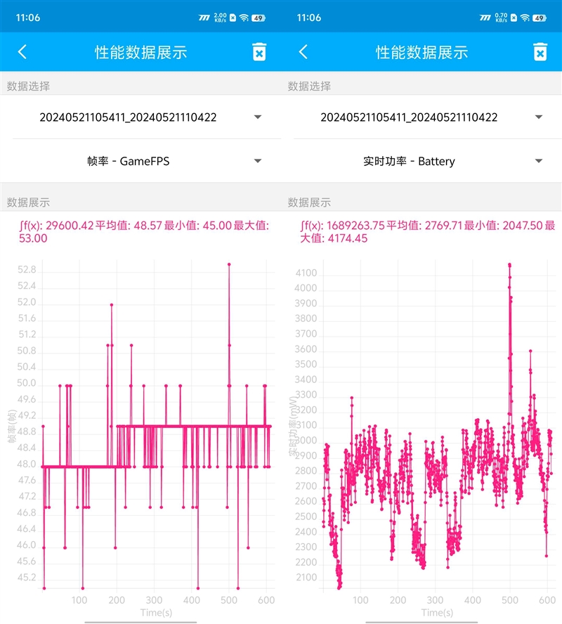 eo9S Pro评测：144帧丝滑玩《原神AG真人平台3K价位电竞神机！iQOO N(图8)