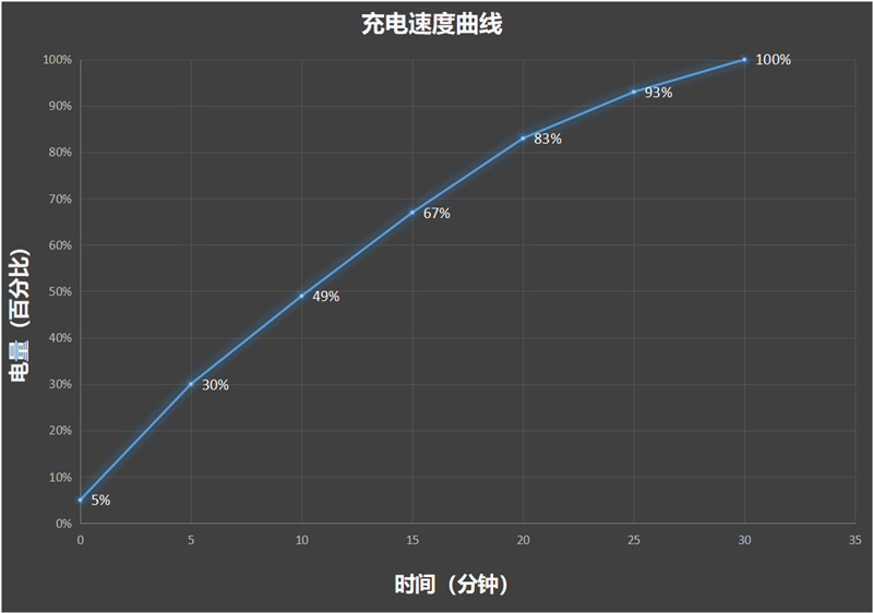 eo9S Pro评测：144帧丝滑玩《原神AG真人平台3K价位电竞神机！iQOO N(图3)