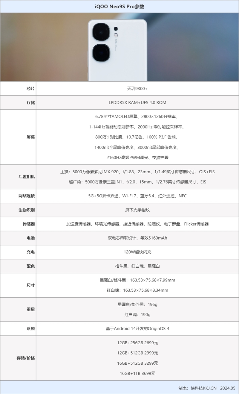 eo9S Pro评测：144帧丝滑玩《原神AG真人平台3K价位电竞神机！iQOO N(图18)